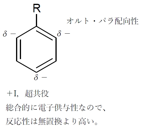 芳香族求電子置換反応の置換基効果　反応性（起こりやすさ）・配向性（位置選択性）